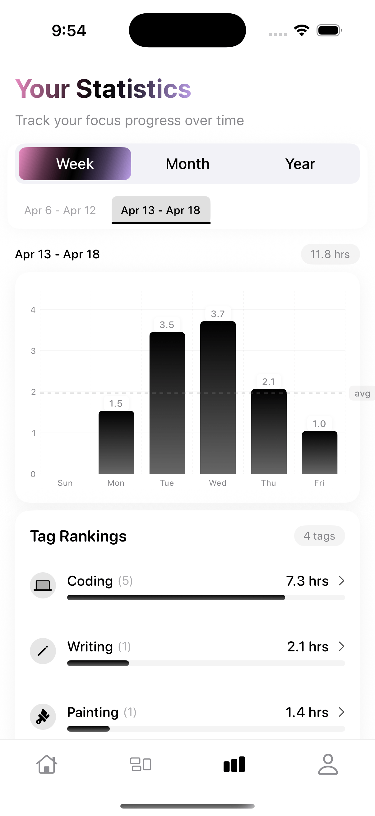 Smart Productivity Tools